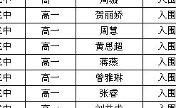 2013年williamhill威廉希尔亚洲官网高一免赞助费入围学生名单